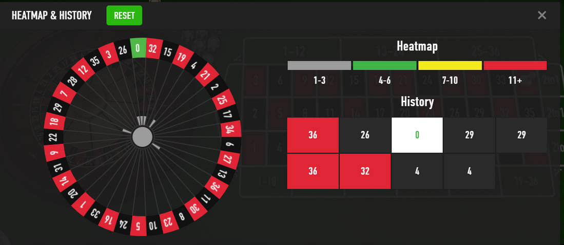 Roulette Nouveau by Relax Gaming