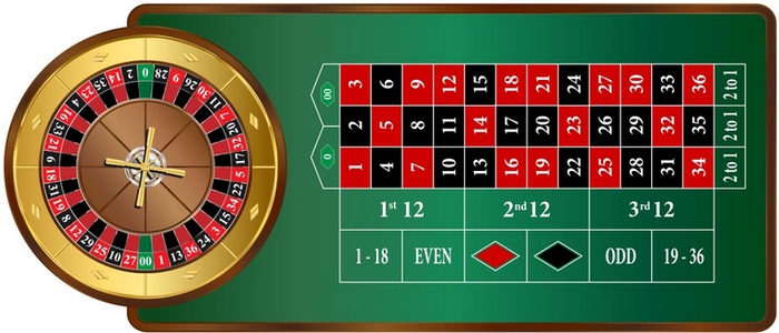 Tavolo roulette americana con doppio zero
